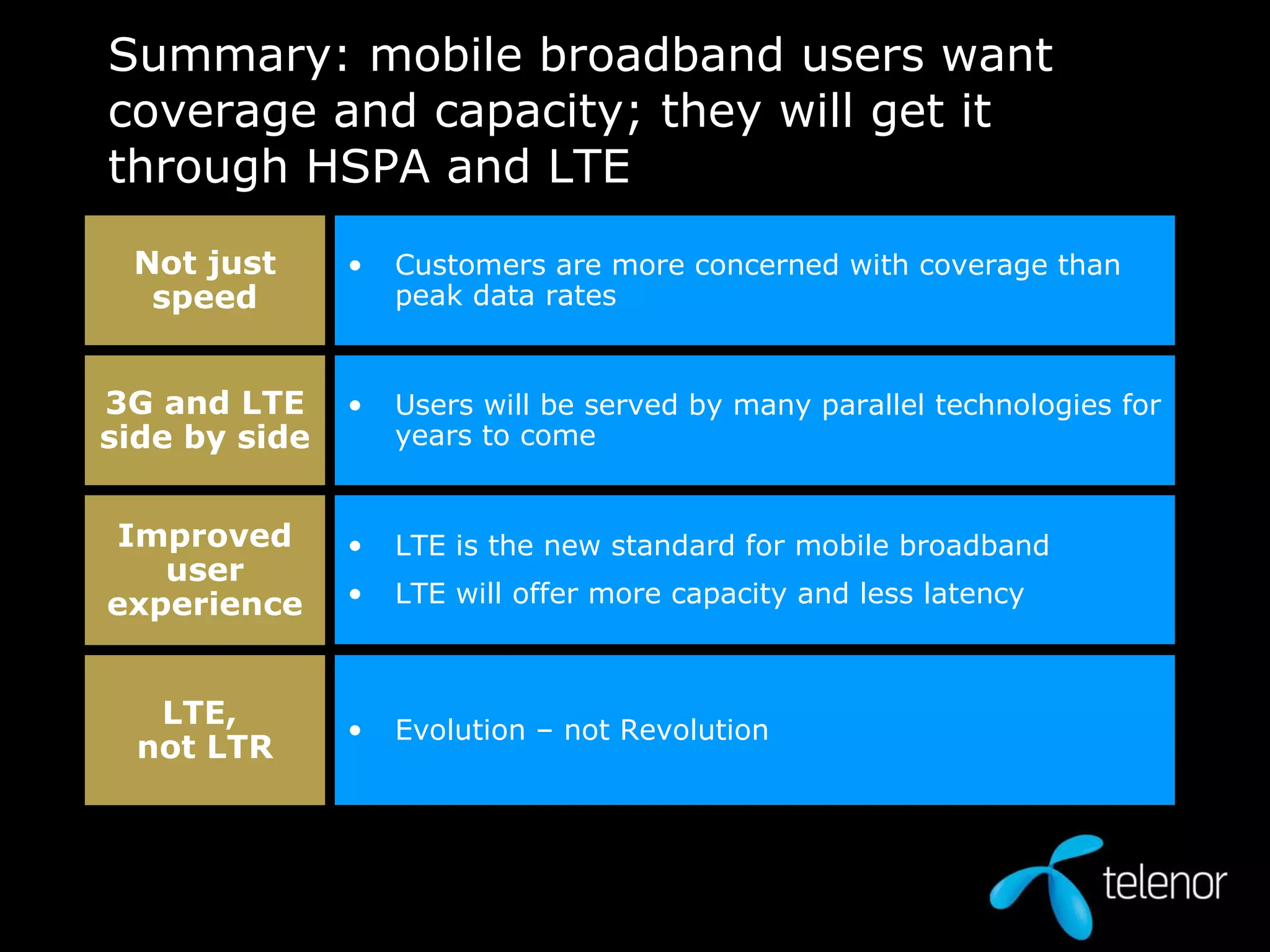 Summary: mobile broadband users want coverage and capacity; they will get it through HSPA and LTE  Customers are more concerned with coverage than peak data rates  Not just speed LTE is the new standard for mobile broadband LTE will offer more capacity and less latency  Improved user experience Evolution – not Revolution  LTE,  not LTR Users will be served by many parallel technologies for years to come  3G and LTE side by side 