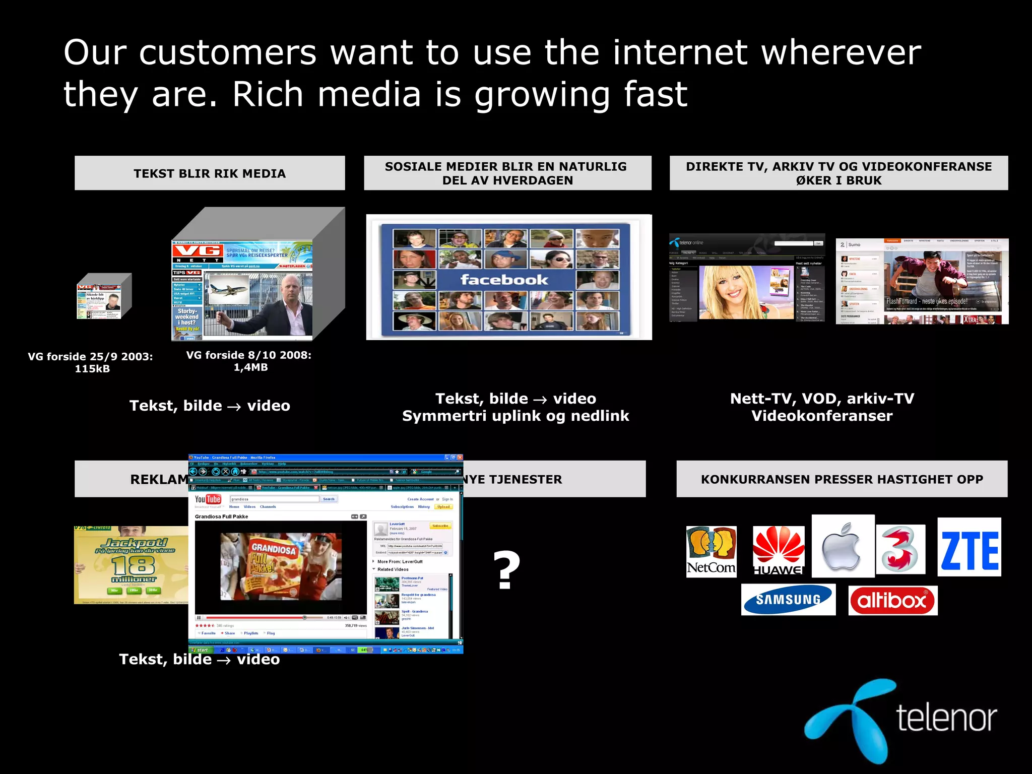 Our customers want to use the internet wherever they are. Rich media is growing fast  KONKURRANSEN PRESSER HASTIGHET OPP TEKST BLIR RIK MEDIA DIREKTE TV, ARKIV TV OG VIDEOKONFERANSE ØKER I BRUK REKLAME BLIR VIDEO NYE TJENESTER SOSIALE MEDIER BLIR EN NATURLIG  DEL AV HVERDAGEN VG forside 25/9 2003:  115kB VG forside 8/10 2008:  1,4MB Nett-TV, VOD, arkiv-TV Videokonferanser Tekst, bilde    video ? Tekst, bilde    video Symmertri uplink og nedlink Tekst, bilde    video 