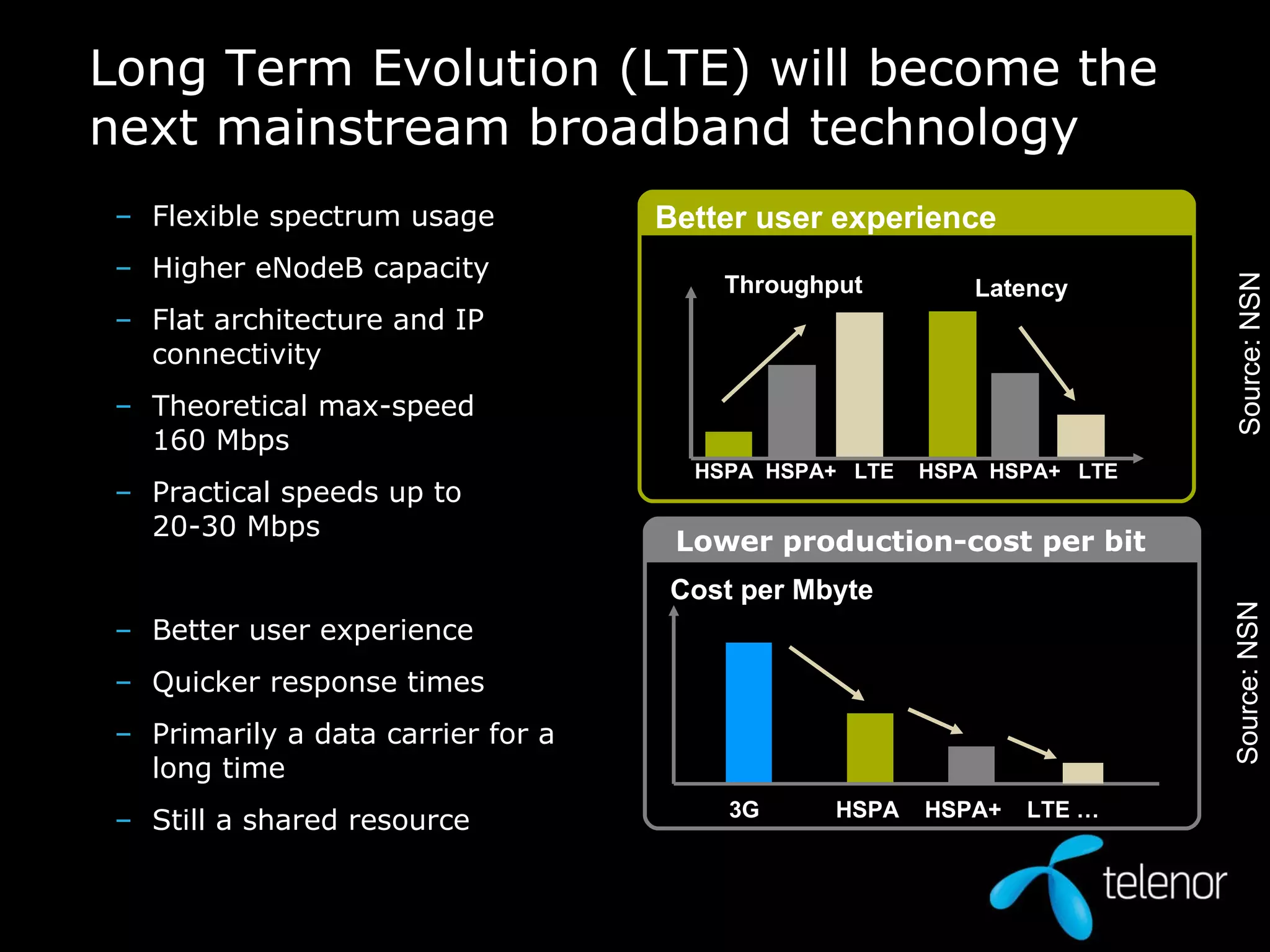 Flexible spectrum usage Higher eNodeB capacity Flat architecture and IP connectivity Theoretical max-speed  160 Mbps Practical speeds up to  20-30 Mbps  Better user experience Quicker response times Primarily a data carrier for a long time Still a shared resource Long Term Evolution (LTE) will become the next mainstream broadband technology Better user experience HSPA  HSPA+  LTE Throughput Latency HSPA  HSPA+  LTE 3G  HSPA  HSPA+  LTE … Cost per Mbyte Lower production-cost per bit Source: NSN Source: NSN 