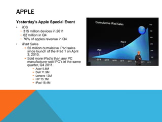 APPLE
Yesterday’s Apple Special Event
•  iOS
  • 315 million devices in 2011
  • 62 million in Q4
  • 76% of apples revenue in Q4
• iPad Sales
      55 million cumulative iPad sales
       since launch of the iPad 1 on April
       3, 2010.
      Sold more iPad’s than any PC
       manufacturer sold PC’s in the same
       quarter, Q4 2011.
             Acer 9.8M
             Dell 11.9M
             Lenovo 13M
             HP 15.1M
             iPad 15.4M
 