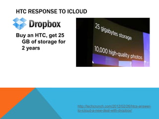 HTC RESPONSE TO ICLOUD


Buy an HTC, get 25
  GB of storage for
  2 years




                      http://techcrunch.com/2012/02/26/htcs-answer-
                      to-icloud-a-new-deal-with-dropbox/
 