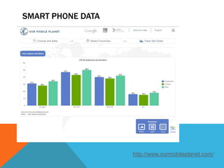 SMART PHONE DATA




                   http://www.ourmobileplanet.com/
 