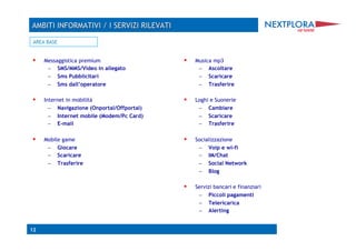AREA BASE


    Messaggistica premium                       Musica mp3
      –  SMS/MMS/Video in allegato                 –  Ascoltare
      –  Sms Pubblicitari                          –  Scaricare
      –  Sms dall’operatore                        –  Trasferire

    Internet in mobilità                        Loghi e Suonerie
       –  Navigazione (Onportal/Offportal)         –  Cambiare
       –  Internet mobile (Modem/Pc Card)          –  Scaricare
       –  E-mail                                   –  Trasferire

    Mobile game                                 Socializzazione
      –  Giocare                                   –  Voip e wi-fi
      –  Scaricare                                 –  IM/Chat
      –  Trasferire                                –  Social Network
                                                   –  Blog

                                                 Servizi bancari e finanziari
                                                   –  Piccoli pagamenti
                                                   –  Telericarica
                                                   –  Alerting


12
 
