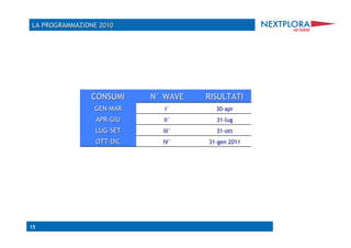 I°       30-apr
     II°      31-lug
     III°     31-ott
     IV°    31-gen 2011




15
 