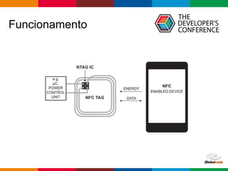 Globalcode – Open4education 
Funcionamento 
 