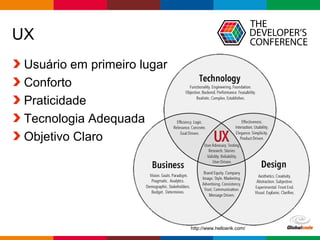 Globalcode – Open4education 
UX 
Usuário em primeiro lugar 
Conforto 
Praticidade 
Tecnologia Adequada 
Objetivo Claro 
http://www.helloerik.com/ 
 