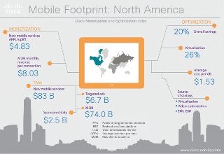 Mobile Footprint: North America