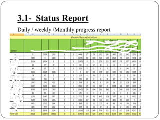 3.1-  Status ReportDaily / weekly /Monthly progress reportSource – Tata Teleservices Ltd