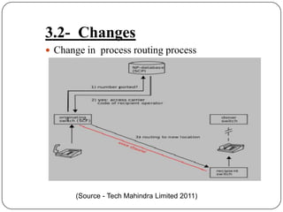 3.2-  ChangesChange in  process routing process(Source - Tech Mahindra Limited 2011)