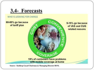 3.4-  ForecastsSource - KuldeepGoyal Chairman & Managing Director BSNL