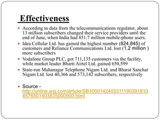  EffectivenessAccording to data from the telecommunications regulator, about 13 million subscribers changed their service providers until the end of June, when India had 851.7 million mobile-phone users.Idea Cellular Ltd. has gained the highest number (824,845) of customers and Reliance Communications Ltd. lost (1.2 million ) more subscribersVodafone Group PLC, got 711,135 customers via the facility, while market leader BhartiAirtel Ltd. gained 650,599State-run Mahanagar Telephone Nigam Ltd. and BharatSancharNigam Ltd. lost 40,366 and 573,142 subscribers, respectivelySource - http://online.wsj.com/article/SB10001424053111903918104576501403835000900.html