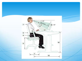 ICT for employer