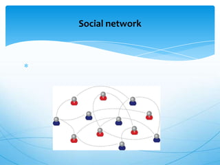 Social network
 