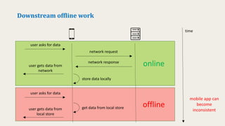 Challenges of Offline Work in Mobile Applications | PDF | Internet ...