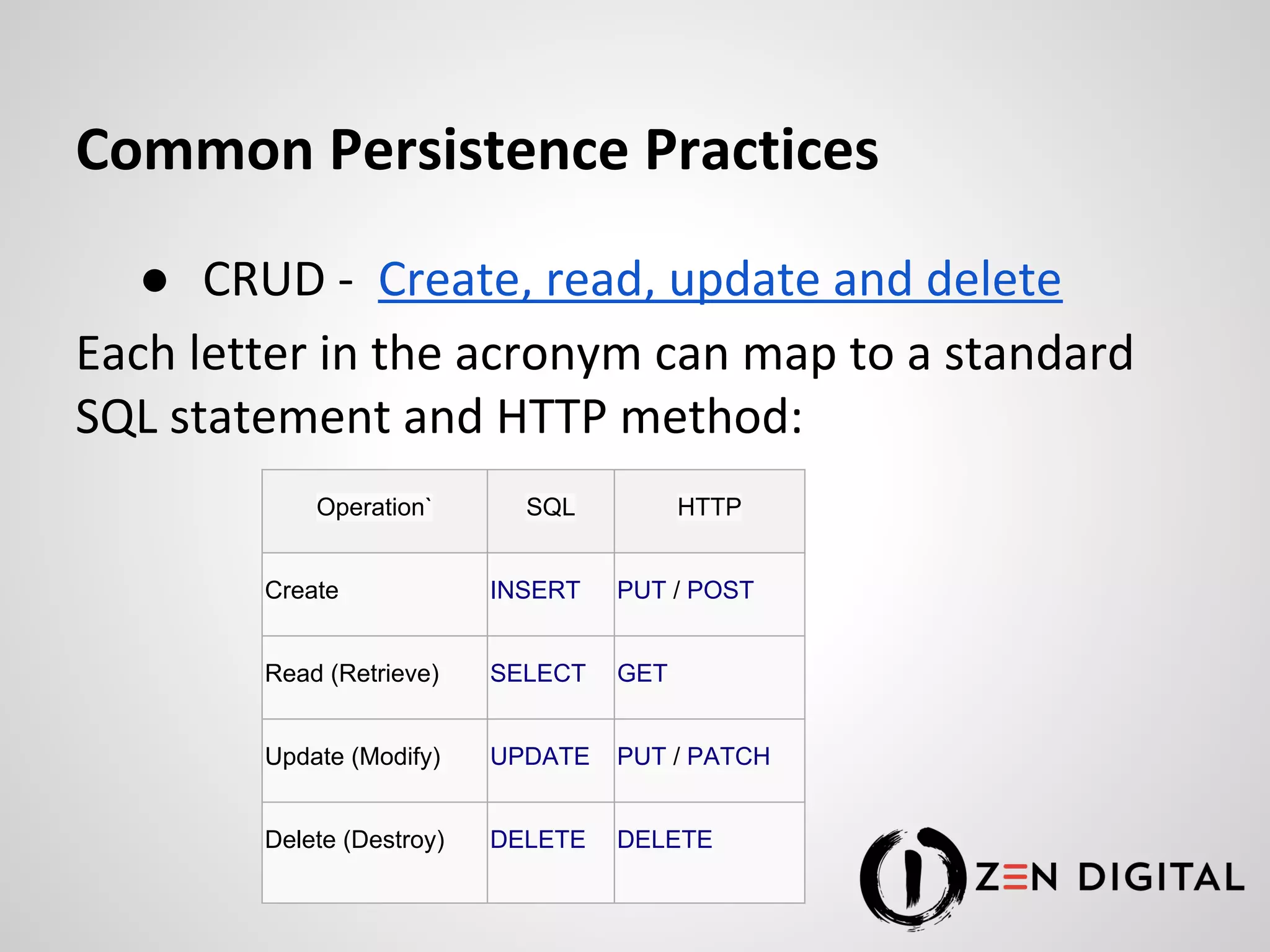 Common Persistence Practices ● CRUD - Create, read, update and delete Each letter in the acronym can map to a standard SQL statement and HTTP method: Operation` SQL HTTP Create INSERT PUT / POST Read (Retrieve) SELECT GET Update (Modify) UPDATE PUT / PATCH Delete (Destroy) DELETE DELETE 