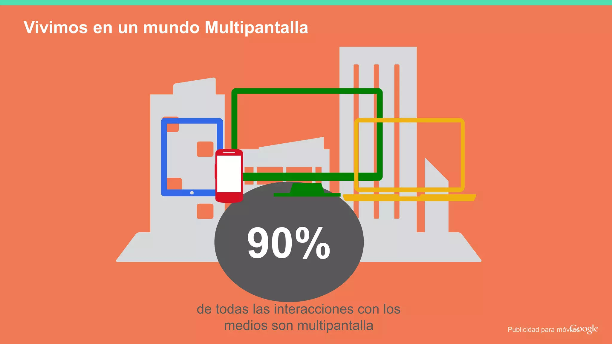 de todas las interacciones con los
medios son multipantalla
90%
Publicidad para móviles
Vivimos en un mundo Multipantalla
 