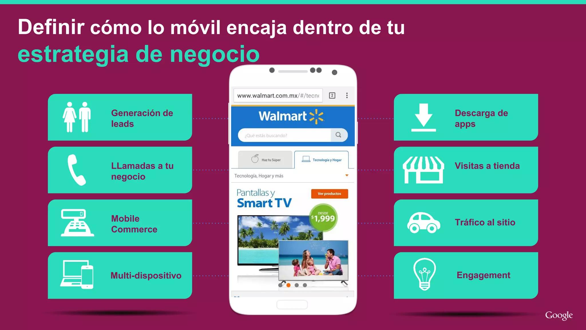 Definir cómo lo móvil encaja dentro de tu
estrategia de negocio
Generación de
leads
LLamadas a tu
negocio
Mobile
Commerce
Multi-dispositivo
Descarga de
apps
Visitas a tienda
Tráfico al sitio
Engagement
Insert client site
example here
 
