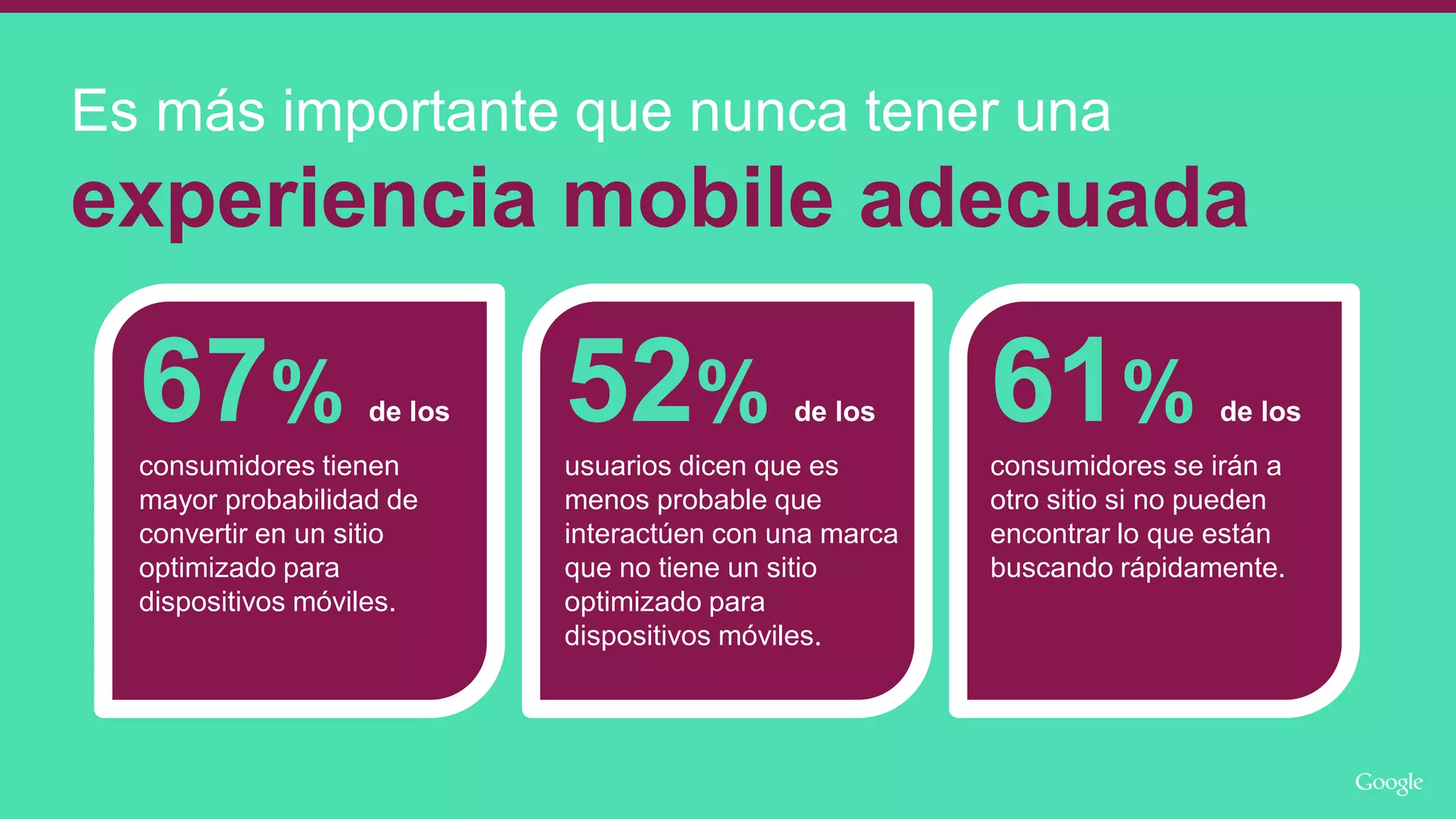 67% de los
consumidores tienen
mayor probabilidad de
convertir en un sitio
optimizado para
dispositivos móviles.
52% de los
usuarios dicen que es
menos probable que
interactúen con una marca
que no tiene un sitio
optimizado para
dispositivos móviles.
61% de los
consumidores se irán a
otro sitio si no pueden
encontrar lo que están
buscando rápidamente.
Es más importante que nunca tener una
experiencia mobile adecuada
 