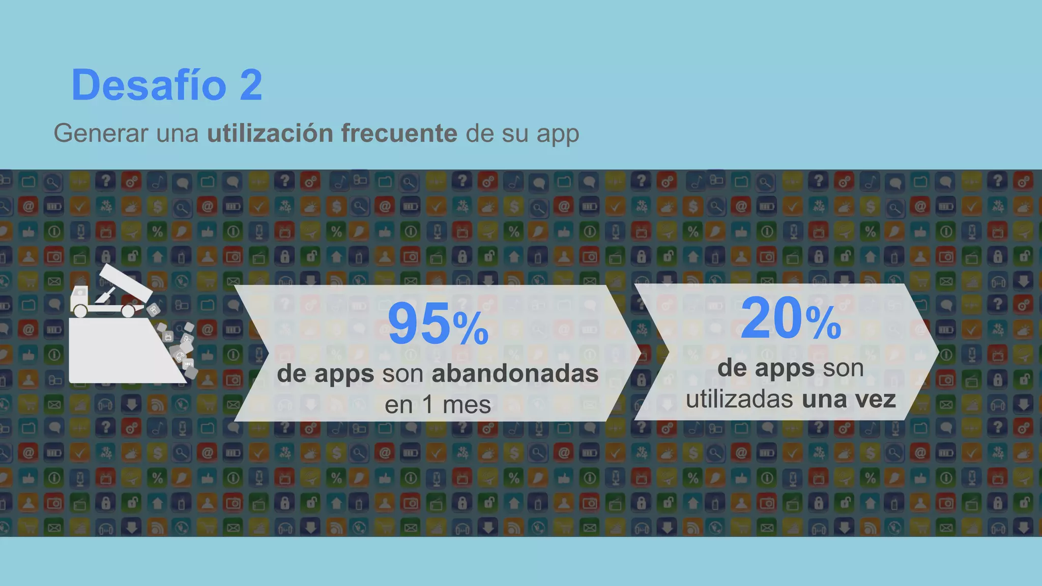 95%
de apps son abandonadas
en 1 mes
Desafío 2
Generar una utilización frecuente de su app
20%
de apps son
utilizadas una vez
 