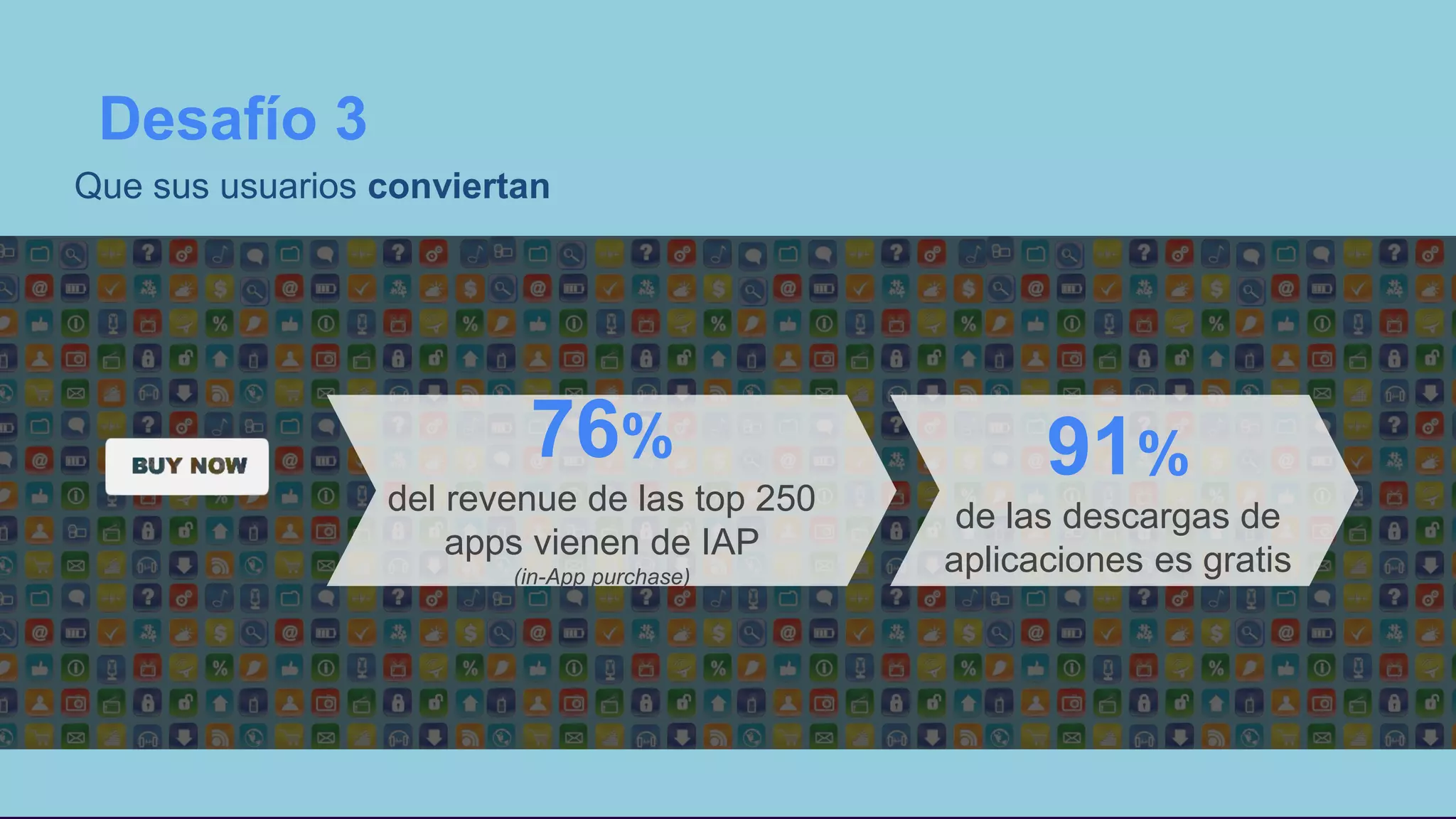 Que sus usuarios conviertan
76%
del revenue de las top 250
apps vienen de IAP
(in-App purchase)
Desafío 3
91%
de las descargas de
aplicaciones es gratis
 