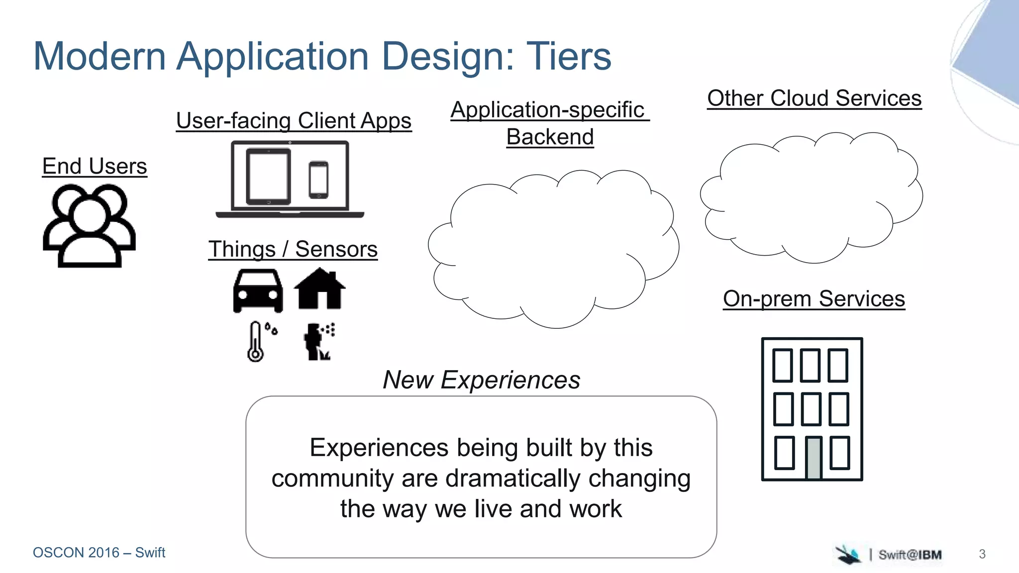 OSCON 2016 – Swift
Modern Application Design: Tiers
3
Application-specific
Backend
Other Cloud Services
On-prem Services
Experiences being built by this
community are dramatically changing
the way we live and work
New Experiences
User-facing Client Apps
Things / Sensors
End Users
 