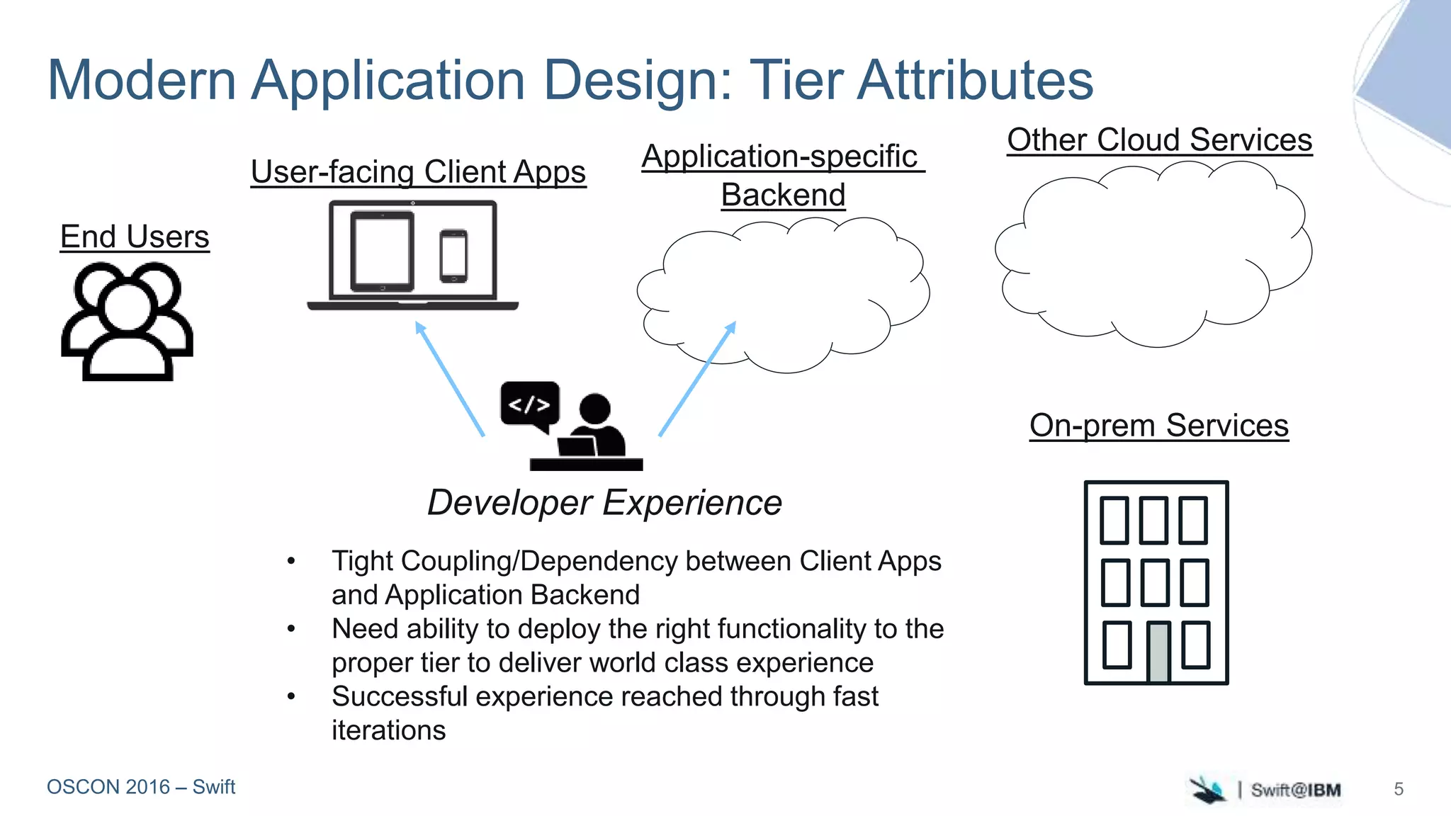 OSCON 2016 – Swift
Modern Application Design: Tier Attributes
5
Application-specific
Backend
Other Cloud Services
On-prem Services
End Users
User-facing Client Apps
Developer Experience
• Tight Coupling/Dependency between Client Apps
and Application Backend
• Need ability to deploy the right functionality to the
proper tier to deliver world class experience
• Successful experience reached through fast
iterations
 