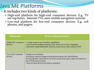 Mobile operating system.. | PPTX