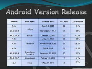 Mobile operating system | PPTX