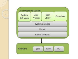Introduction to Mobile Operating System.pptx