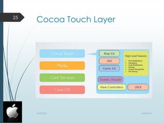 Mobile operating system ppt | PPTX
