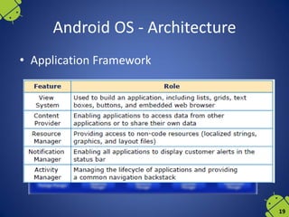 Android Os Case Study Mobile operating systems | PDF
