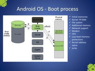 Mobile operating systems | PDF