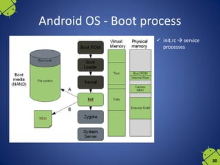 Mobile operating systems | PDF