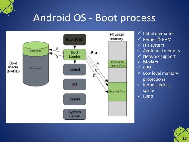 Mobile operating systems