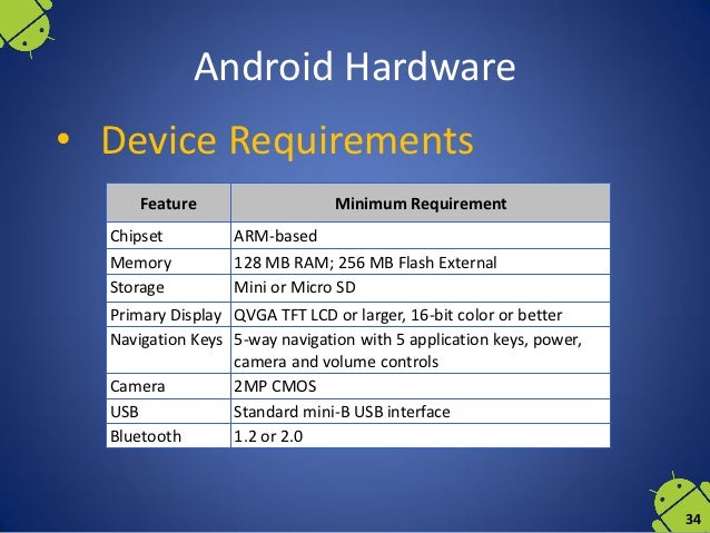 mobile operating systems 32 638