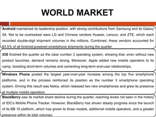 WORLD MARKET SHARE
YEAR RIM SYMBIAN IOS ANDROID BADA
WINDOWS
PHONE
OTHER
SMARTPHONE
S
2013 1.9% 15.6% 78.4% 3.2% 0.9%
2012...