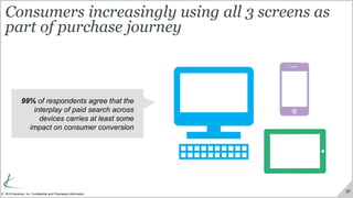 37
© 2014 Kenshoo, Inc. Confidential and Proprietary Information
Consumers increasingly using all 3 screens as
part of pur...