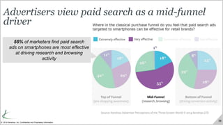 39
© 2014 Kenshoo, Inc. Confidential and Proprietary Information
Advertisers view paid search as a mid-funnel
driver
55% o...