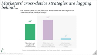 43
© 2014 Kenshoo, Inc. Confidential and Proprietary Information
Marketers’ cross-device strategies are lagging
behind…
 