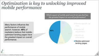 46
© 2014 Kenshoo, Inc. Confidential and Proprietary Information
Optimization is key to unlocking improved
mobile performa...