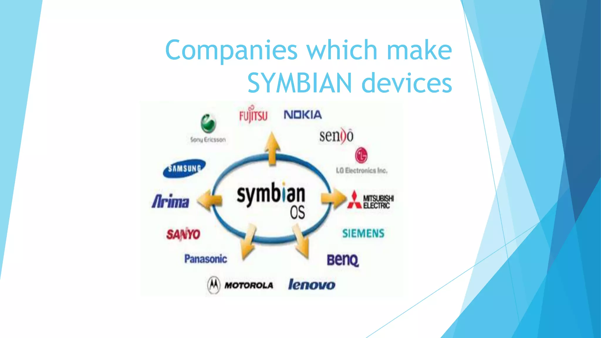 Companies which make
SYMBIAN devices
 