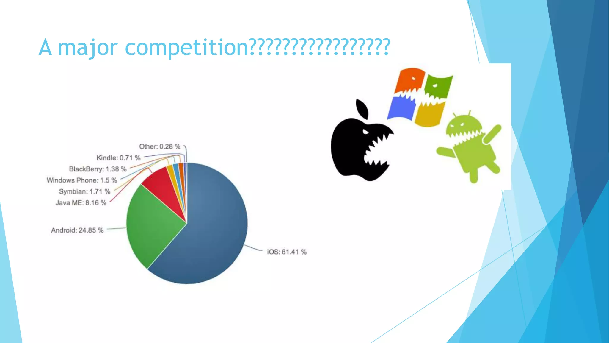 A major competition?????????????????
 