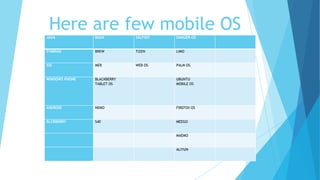 Mobile operating systems | PPTX