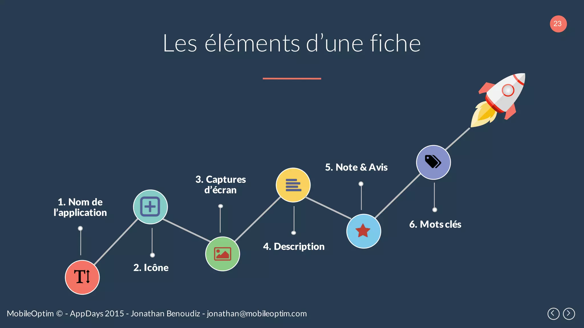 23
MobileOptim © - AppDays 2015 - Jonathan Benoudiz - jonathan@mobileoptim.com
Les éléments d’une fiche
1. Nom de
l’application
3. Captures
d’écran
5. Note & Avis
2. Icône
4. Description
6. Motsclés
 