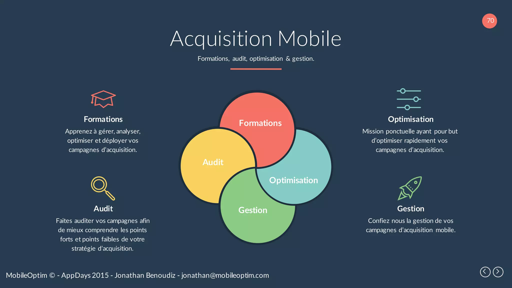 70
MobileOptim © - AppDays 2015 - Jonathan Benoudiz - jonathan@mobileoptim.com
Acquisition Mobile
Formations, audit, optimisation & gestion.
Formations
Optimisation
Gestion
Audit
Formations
Apprenez à gérer, analyser,
optimiser et déployer vos
campagnes d’acquisition.
Audit
Faites auditer vos campagnes afin
de mieux comprendre les points
forts et points faibles de votre
stratégie d’acquisition.
Optimisation
Mission ponctuelle ayant pour but
d’optimiser rapidement vos
campagnes d’acquisition.
Gestion
Confiez nous la gestion de vos
campagnes d’acquisition mobile.
 