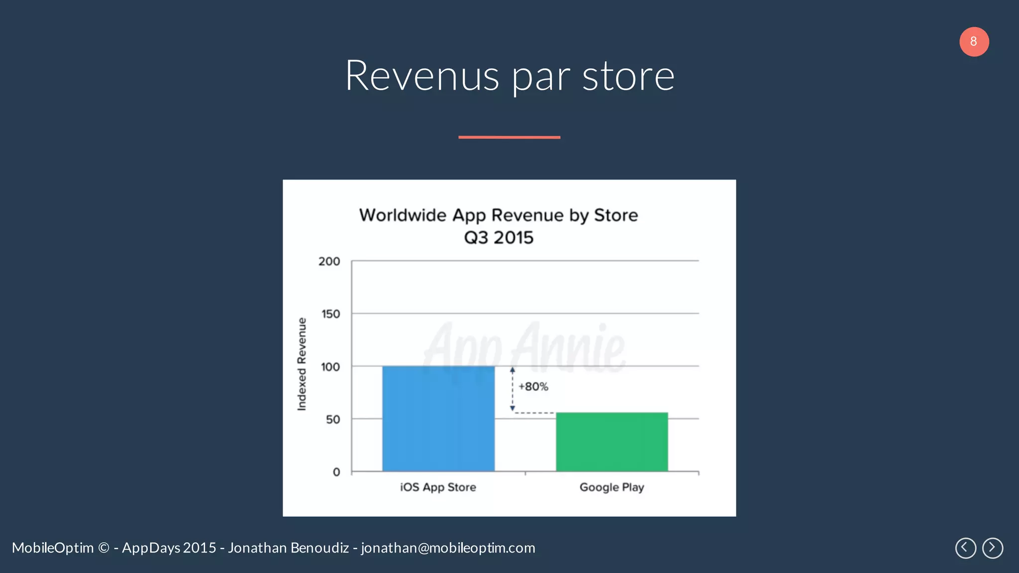 8
MobileOptim © - AppDays 2015 - Jonathan Benoudiz - jonathan@mobileoptim.com
Revenus par store
 