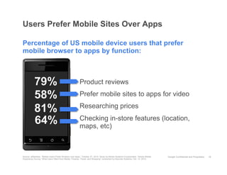 Users Prefer Mobile Sites Over Apps

Percentage of US mobile device users that prefer
mobile browser to apps by function:



           79%                                          Product reviews

           58%                                          Prefer mobile sites to apps for video

           81%                                          Researching prices

           64%                                          Checking in-store features (location,
                                                        maps, etc)



Source: eMarketer, “Mobile Users Prefer Browers over Apps.” October 27, 2010. Study by Adobe Systems Incorporated, “Adobe Mobile   Google Confidential and Proprietary   16
Experience Survey: What Users Want from Media, Finance, Travel, and Shopping” conducted by Keynote Systems, Oct. 13, 2010.
 