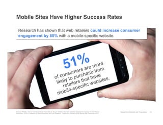 Mobile Sites Have Higher Success Rates

   Research has shown that web retailers could increase consumer
   engagement by 85% with a mobile-specific website.




                                                                        5
                                                                        e
                                                                          1%   e  more
                                                                          rs ar e from
                                                                  sum rchas
                                                          o f con to pu        t have ites.
                                                           li kely ilers tha webs
                                                                reta pecific
                                                                      s
                                                            mo  bile-


Source: PRWeb, “51% of Counsumers are more likely to shop at retailers who have websites designed for devices like the iPhone.”   Google Confidential and Proprietary   19
November 16 2010. Research by Brand Anywhere and Luth Research, “Supply and Demand of the Mobile Web” November 2010
 