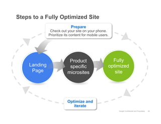Steps to a Fully Optimized Site
                            Prepare
               Check out your site on your phone.
              Prioritize its content for mobile users.




                           Product                     Fully
    Landing                specific                  optimized
     Page                 microsites                    site




                          Optimize and
                             iterate
                                                         Google Confidential and Proprietary   46
 