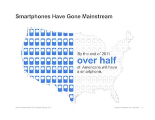 Smartphones Have Gone Mainstream




                                                  By the end of 2011

                                                  over half
                                                  of Americans will have
                                                  a smartphone.




Source: Nielsen March 2010, Morgan Stanley 2010                        Google Confidential and Proprietary   8
 